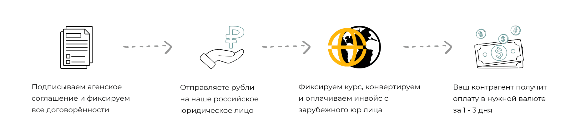 Инвойс инфографика.png